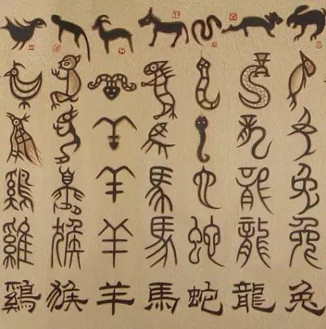 Evolución de los Caracteres Chinos